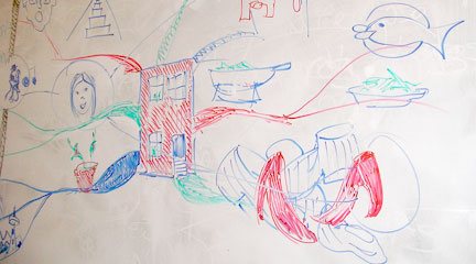 Mind Mapping: Visualizing Historical Thought