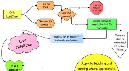 LucidChart