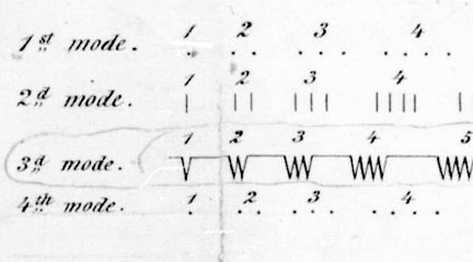 Samuel F. B. Morse Papers, 1793-1919