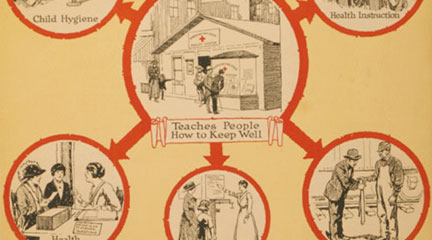The History of (American) Health