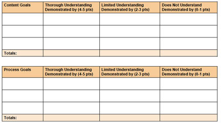 Screencap, Bringing History Home Student Learning Chart, 2 March 2012